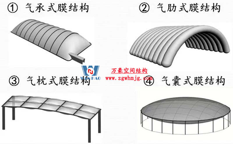 你知道膜結(jié)構(gòu)建筑的形狀有哪些？