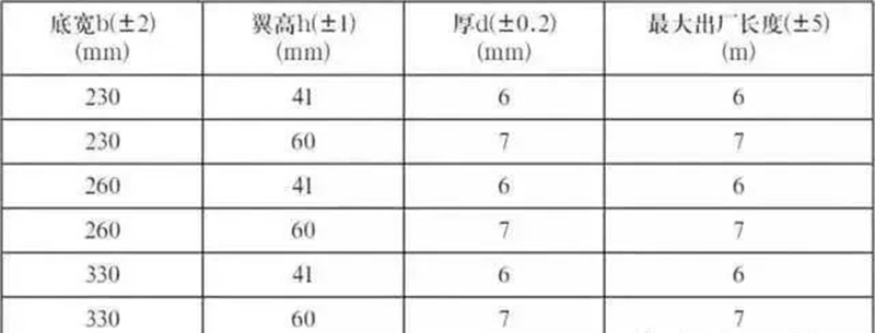 U型玻璃 — 透光不透景的朦朧美