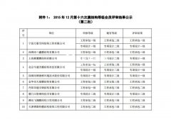 萬豪榮獲工程承包、專項設(shè)計雙一級資質(zhì)