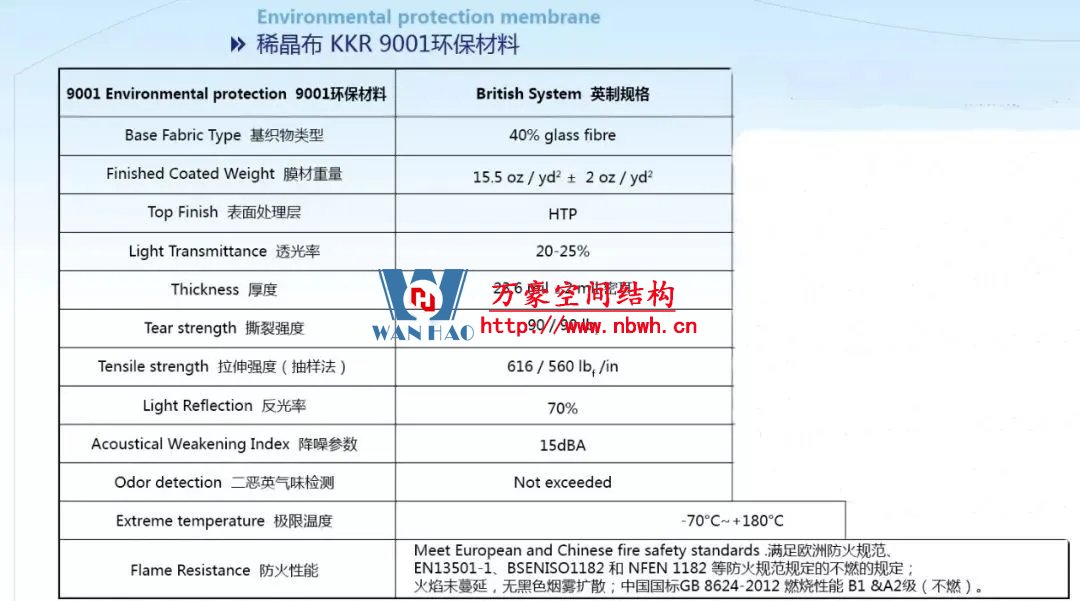 你想象不到的膜結(jié)構(gòu)新型材料